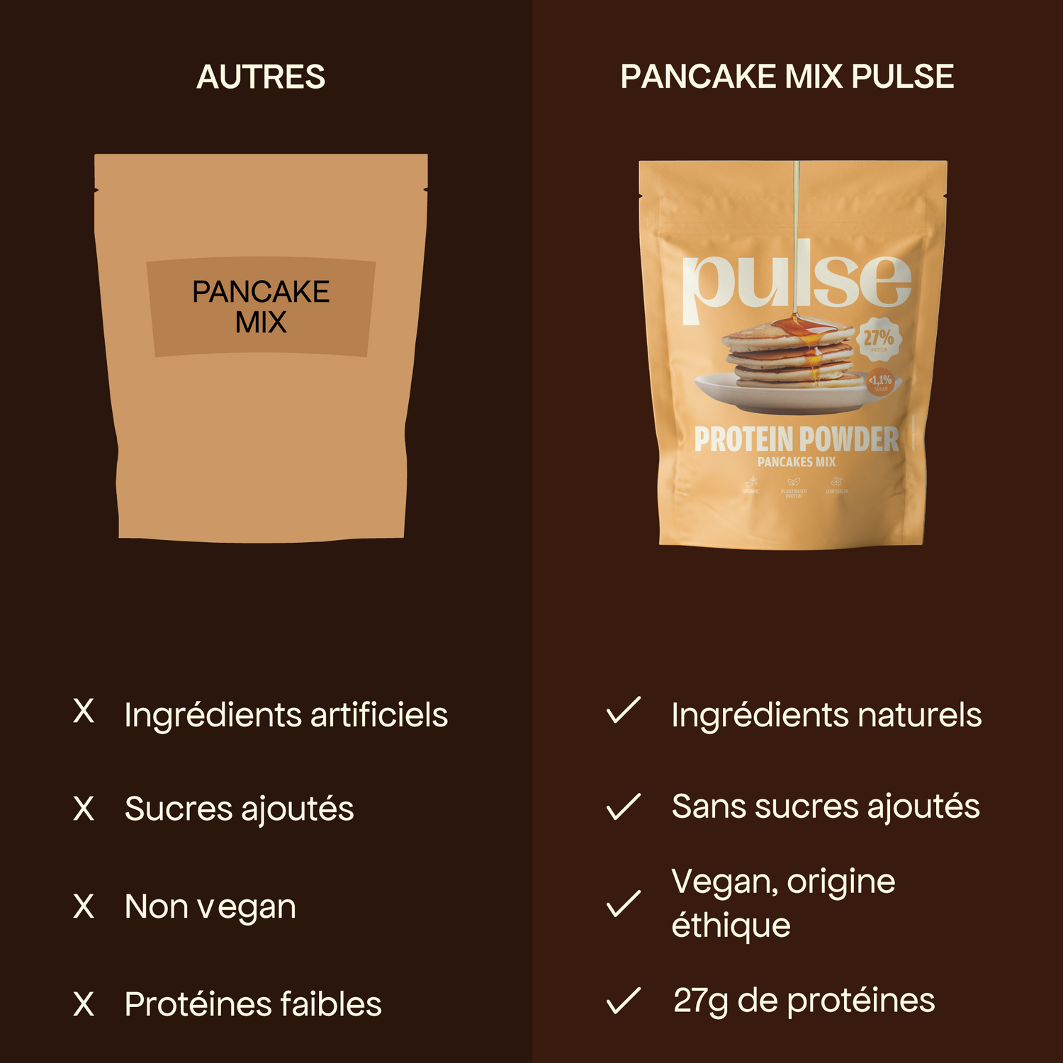 Comparatif Pulse protein pancake mix vs autres produit